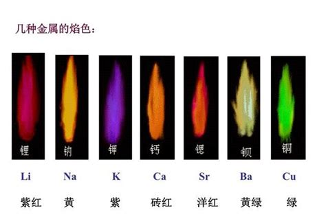 紫色火|揭秘火焰的颜色课：哪种颜色火焰温度最高？